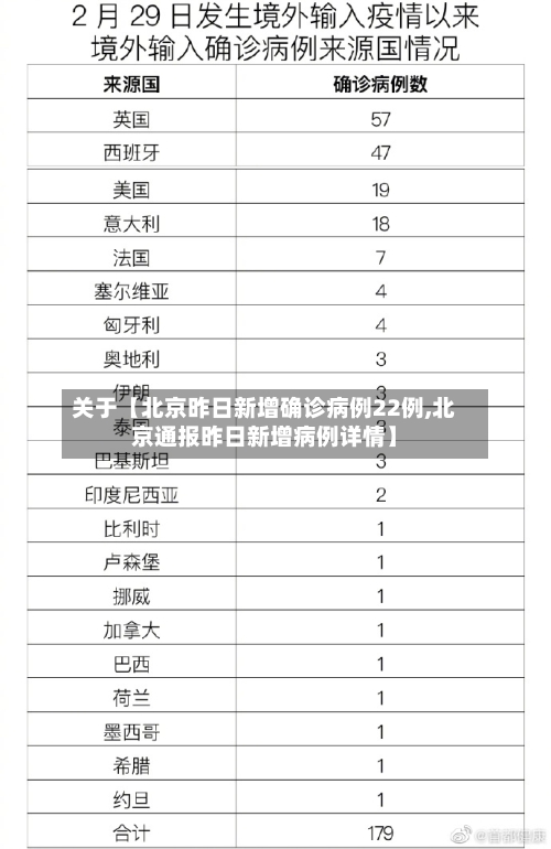 关于【北京昨日新增确诊病例22例,北京通报昨日新增病例详情】-第2张图片