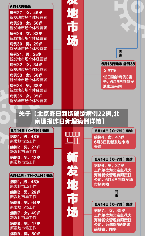 关于【北京昨日新增确诊病例22例,北京通报昨日新增病例详情】-第3张图片