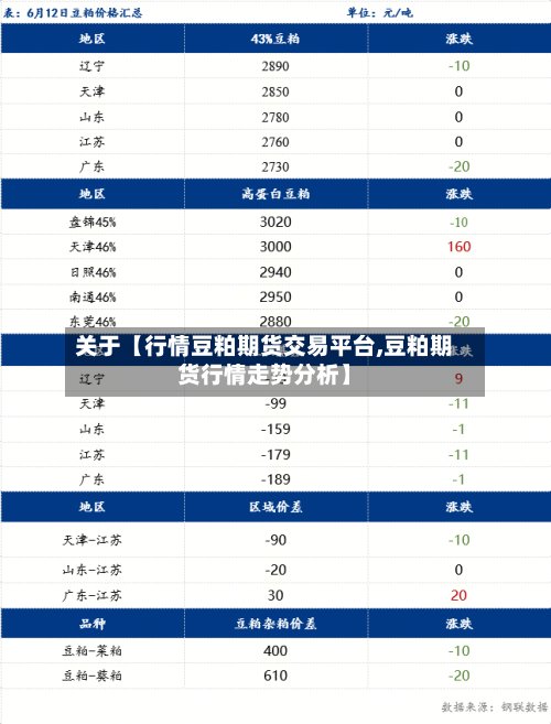 关于【行情豆粕期货交易平台,豆粕期货行情走势分析】
