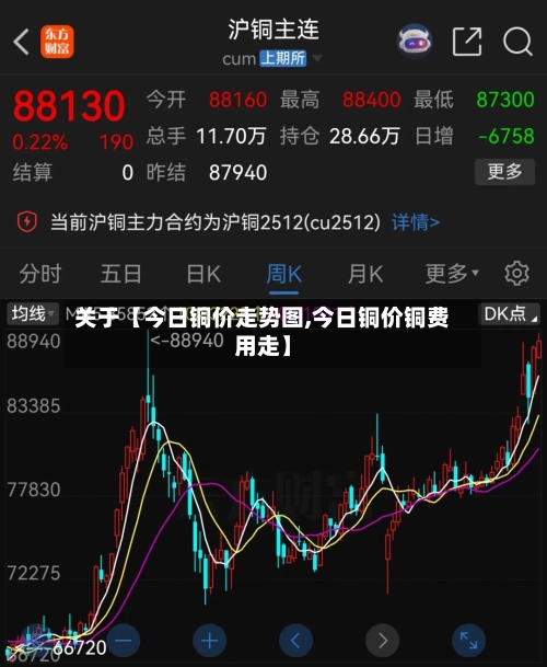关于【今日铜价走势图,今日铜价铜费用走】-第2张图片
