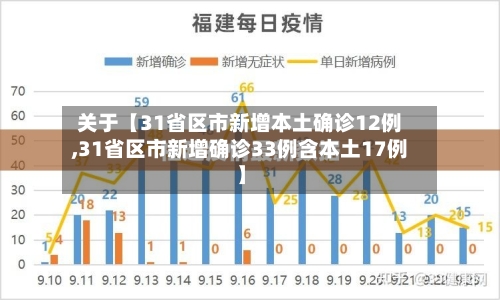 关于【31省区市新增本土确诊12例,31省区市新增确诊33例含本土17例】