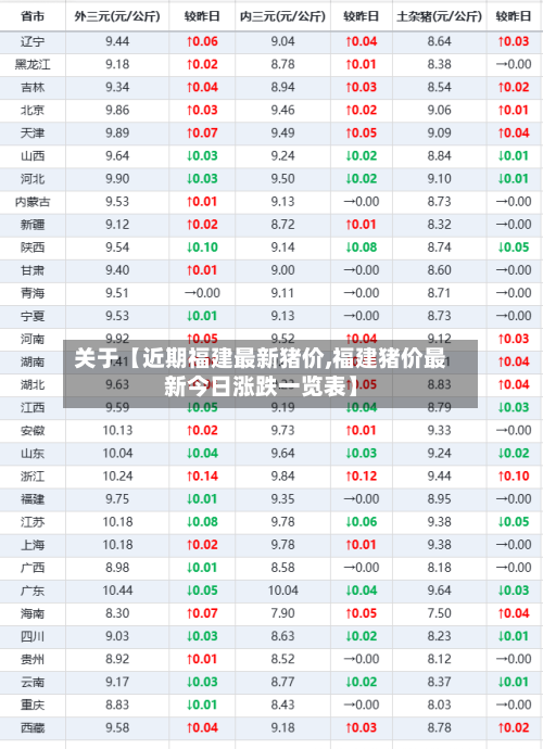 关于【近期福建最新猪价,福建猪价最新今日涨跌一览表】-第2张图片