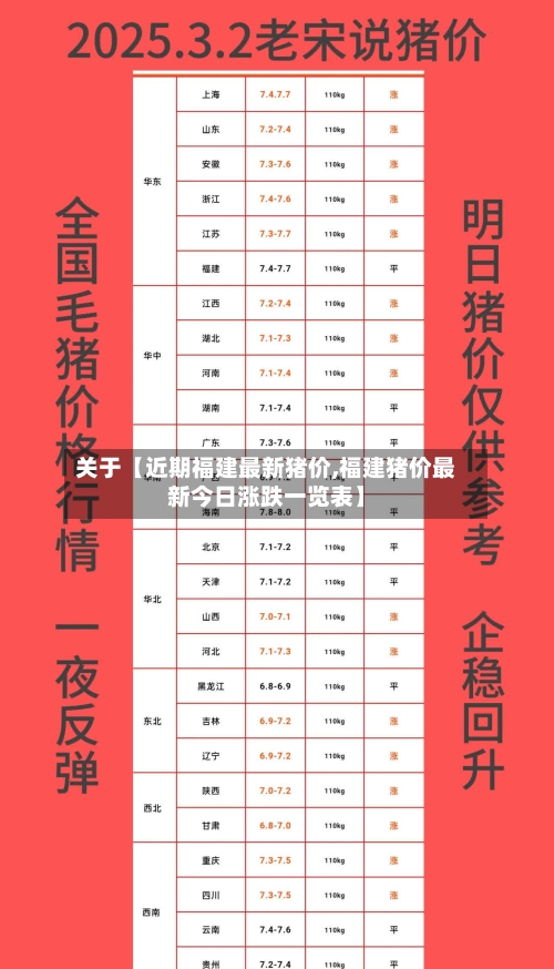 关于【近期福建最新猪价,福建猪价最新今日涨跌一览表】-第3张图片