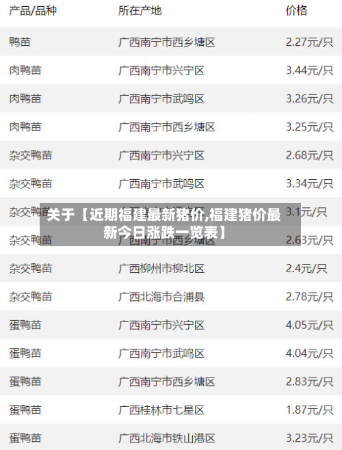 关于【近期福建最新猪价,福建猪价最新今日涨跌一览表】