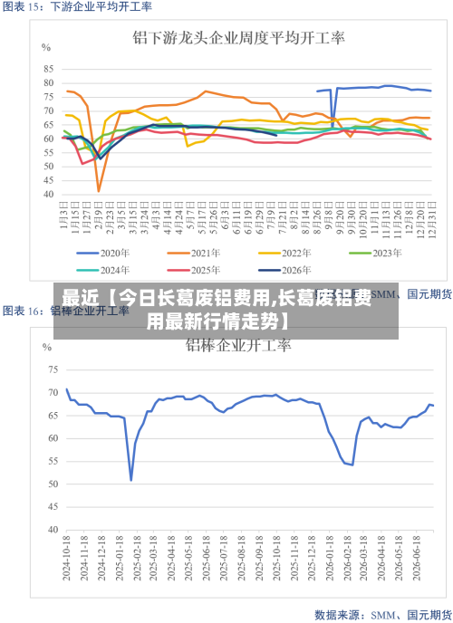 最近【今日长葛废铝费用,长葛废铝费用最新行情走势】-第2张图片