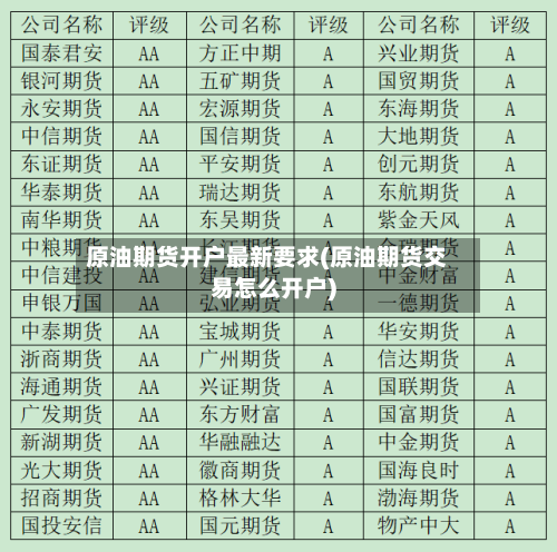 原油期货开户最新要求(原油期货交易怎么开户)-第2张图片