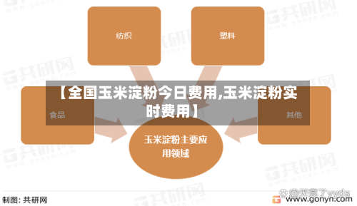 【全国玉米淀粉今日费用,玉米淀粉实时费用】