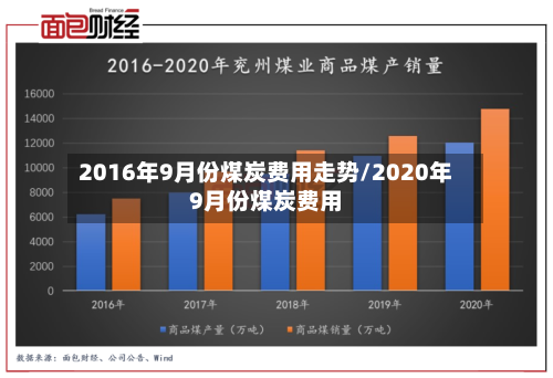 2016年9月份煤炭费用走势/2020年9月份煤炭费用-第2张图片