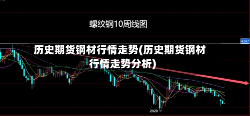 历史期货钢材行情走势(历史期货钢材行情走势分析)