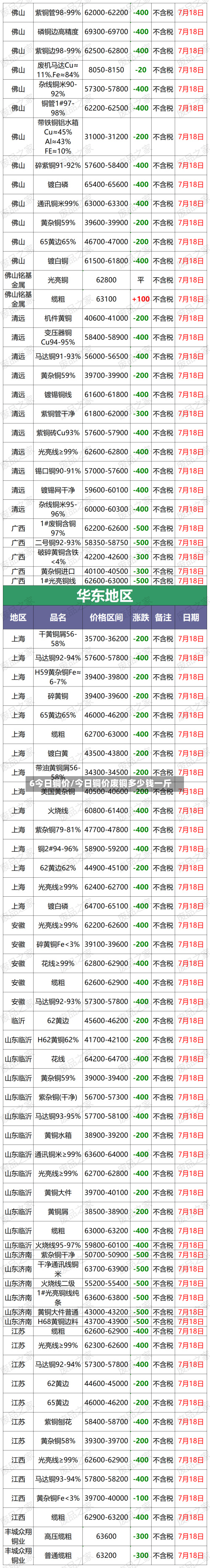 6今日铜价/今日铜价废铜多少钱一斤-第2张图片