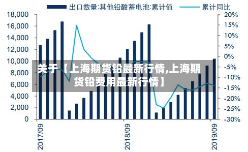 关于【上海期货铅最新行情,上海期货铅费用最新行情】
