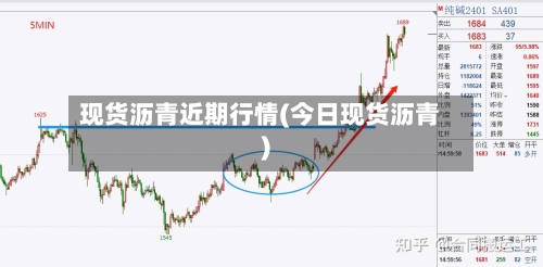 现货沥青近期行情(今日现货沥青)-第3张图片