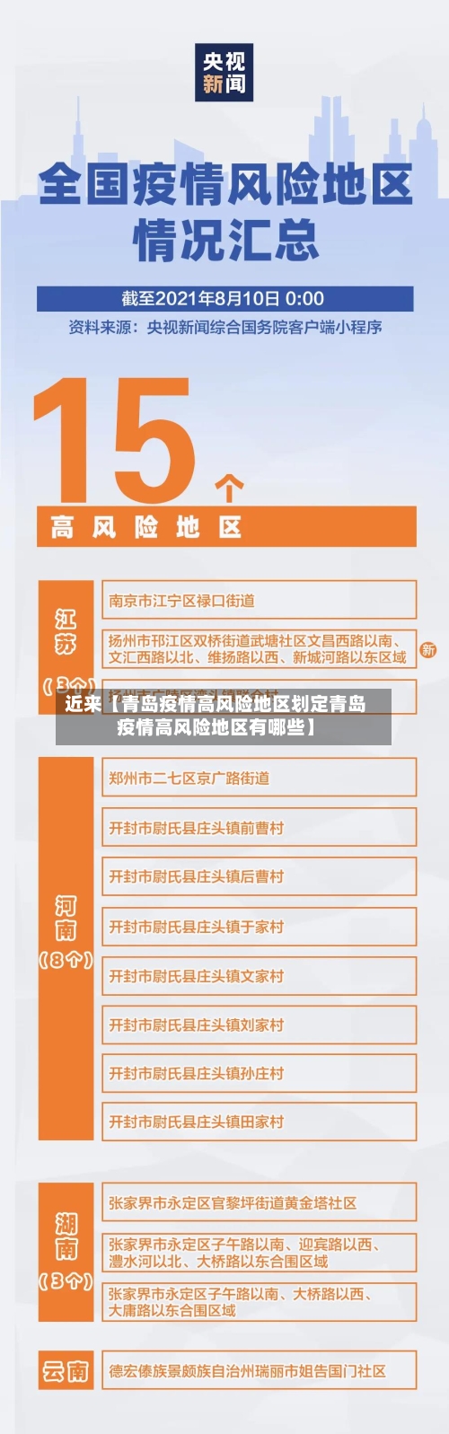 近来【青岛疫情高风险地区划定青岛疫情高风险地区有哪些】