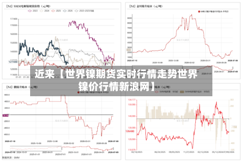 近来【世界镍期货实时行情走势世界镍价行情新浪网】
