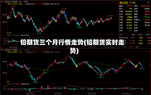 铅期货三个月行情走势(铅期货实时走势)