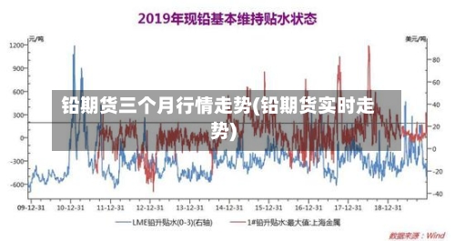 铅期货三个月行情走势(铅期货实时走势)-第3张图片