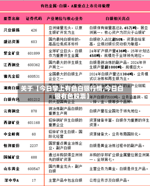 关于【今日掌上有色白银行情,今日白银有色股票】