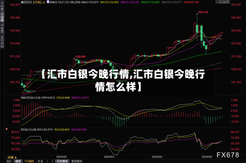 【汇市白银今晚行情,汇市白银今晚行情怎么样】
