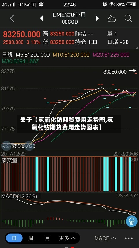 关于【氢氧化钴期货费用走势图,氢氧化钴期货费用走势图表】