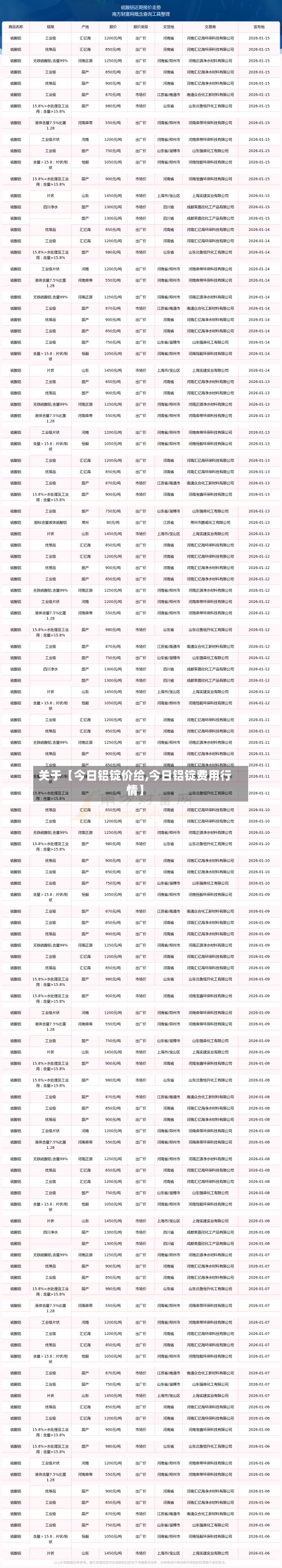 关于【今日铝锭价给,今日铝锭费用行情】