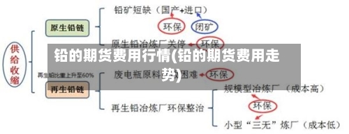 铅的期货费用行情(铅的期货费用走势)