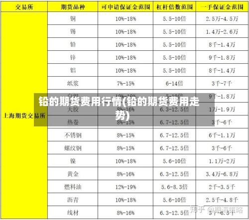 铅的期货费用行情(铅的期货费用走势)-第2张图片