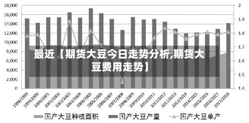 最近【期货大豆今日走势分析,期货大豆费用走势】