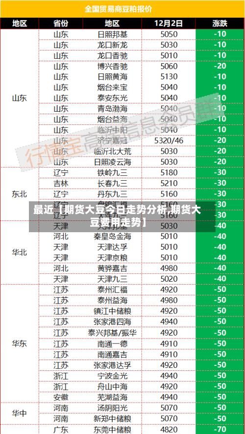 最近【期货大豆今日走势分析,期货大豆费用走势】-第3张图片