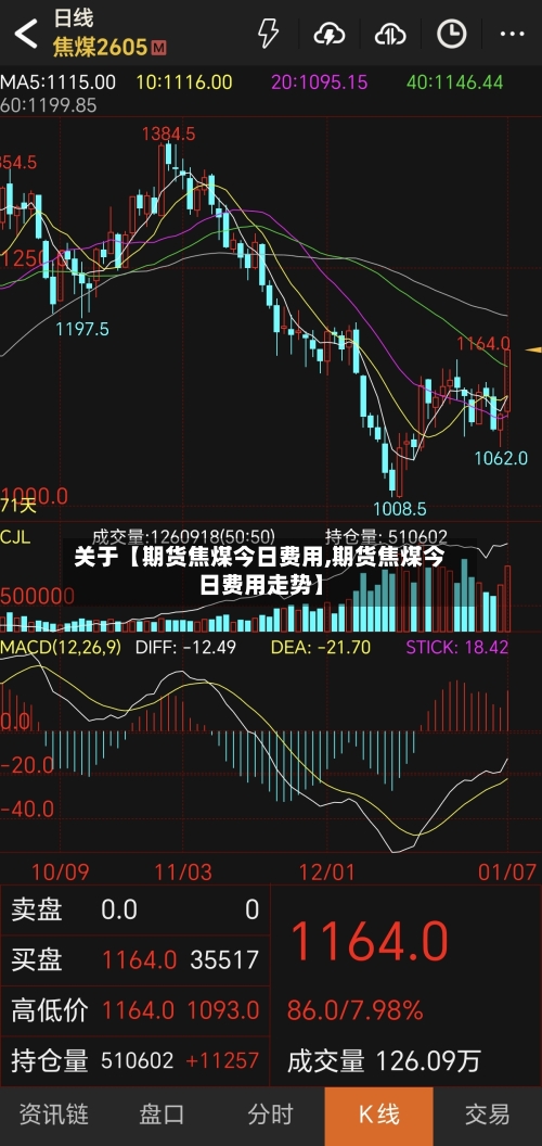 关于【期货焦煤今日费用,期货焦煤今日费用走势】-第2张图片