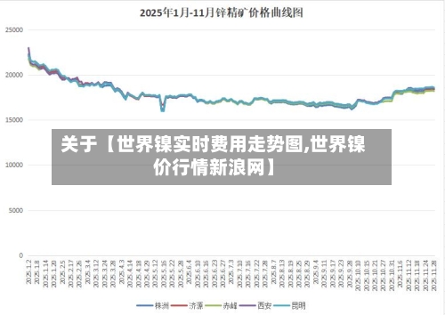 关于【世界镍实时费用走势图,世界镍价行情新浪网】-第2张图片