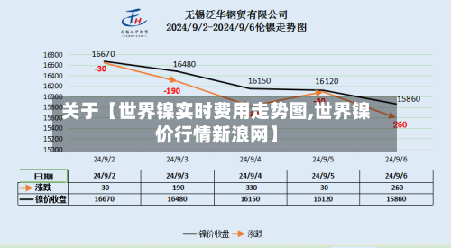 关于【世界镍实时费用走势图,世界镍价行情新浪网】