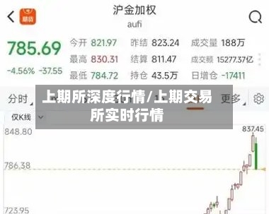 上期所深度行情/上期交易所实时行情-第2张图片