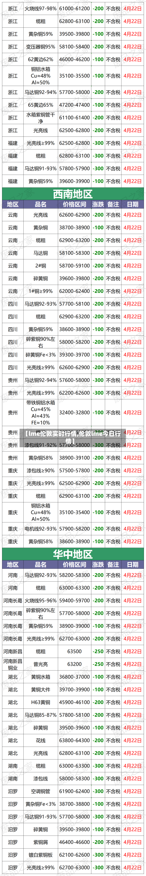 【lme伦敦实时行情,伦敦lme今日行情】