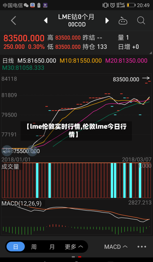 【lme伦敦实时行情,伦敦lme今日行情】-第3张图片