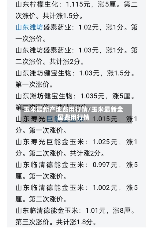 玉米最新产地费用行情/玉米最新全国费用行情