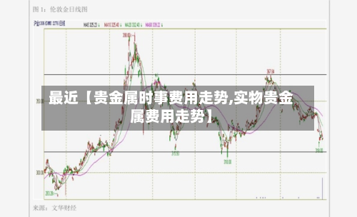 最近【贵金属时事费用走势,实物贵金属费用走势】-第2张图片