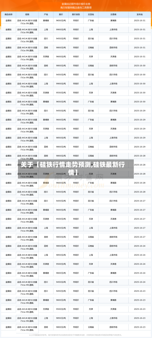 关于【硅铁行情走势预测,硅铁最新行情】