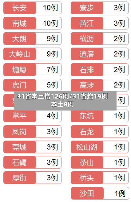 31省本土增126例/31省增19例本土8例-第2张图片