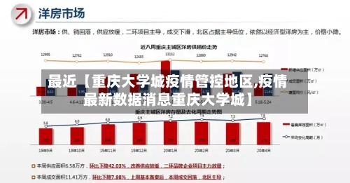 最近【重庆大学城疫情管控地区,疫情最新数据消息重庆大学城】