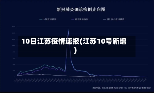 10日江苏疫情速报(江苏10号新增)