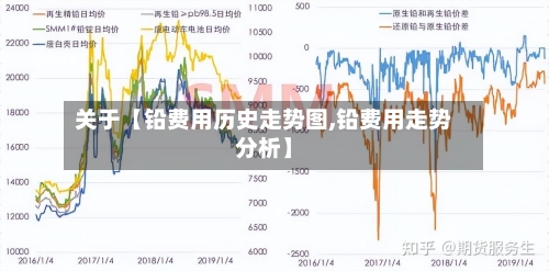 关于【铅费用历史走势图,铅费用走势分析】
