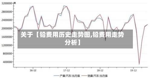 关于【铅费用历史走势图,铅费用走势分析】-第2张图片