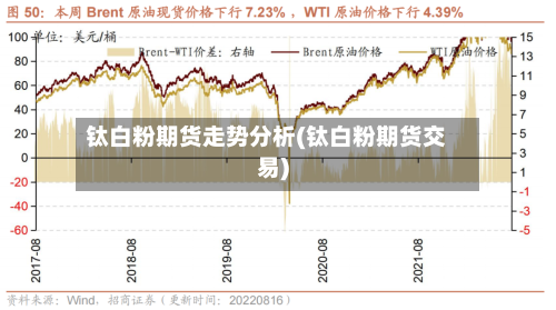 钛白粉期货走势分析(钛白粉期货交易)-第2张图片