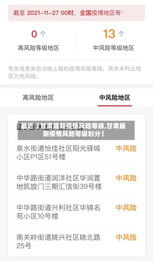最近【甘肃最新疫情风险等级,甘肃最新疫情风险等级划分】-第3张图片