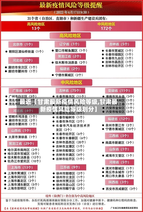 最近【甘肃最新疫情风险等级,甘肃最新疫情风险等级划分】-第2张图片