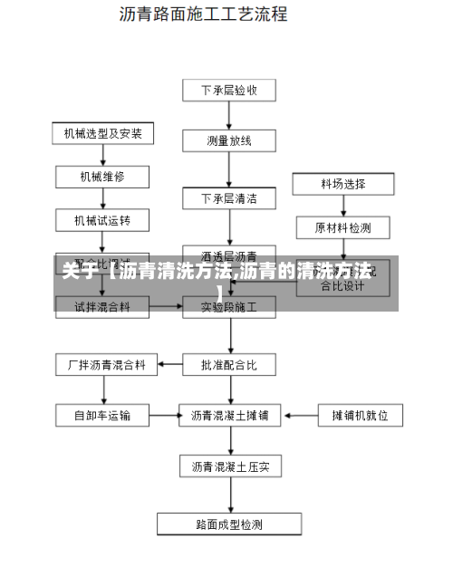 关于【沥青清洗方法,沥青的清洗方法】