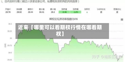 近来【哪里可以看期权行情在哪看期权】