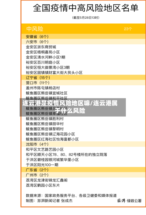 连云港是疫情风险地区嘛/连云港属于什么风险-第2张图片
