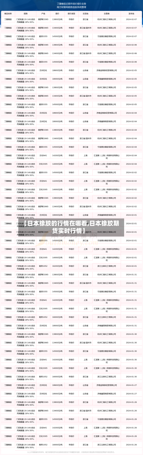 【日本橡胶的行情在哪看,日本橡胶期货实时行情】