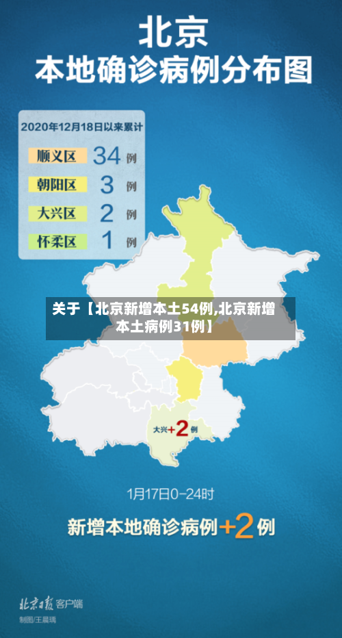 关于【北京新增本土54例,北京新增本土病例31例】-第2张图片